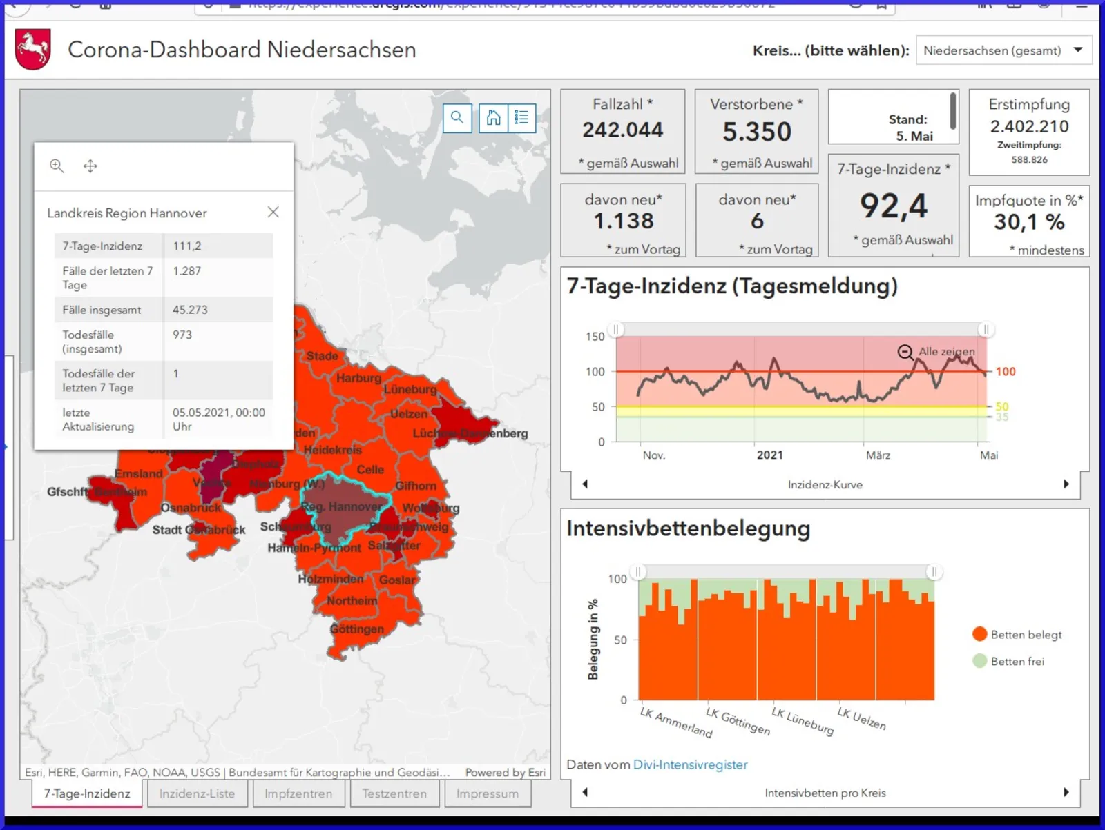 Computerbildschirm mit verschiedenen Anzeigen.